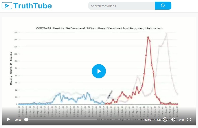 Deaths Before and After Vaccination