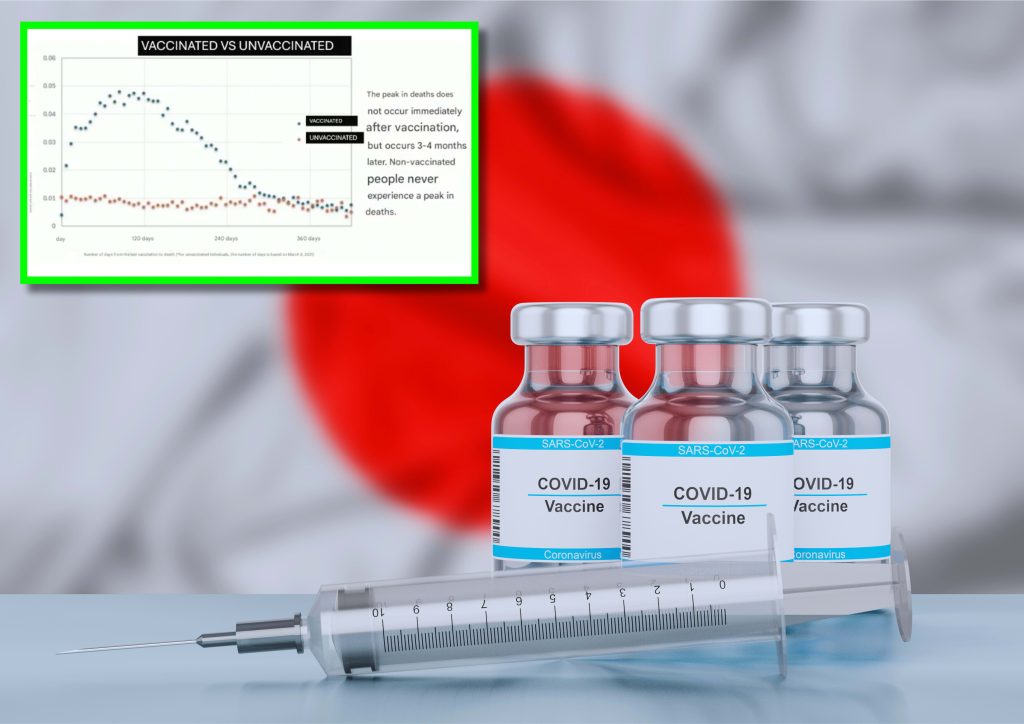 Japan Releases Bombshell Vax vs. Unvax Data on 18 Million People