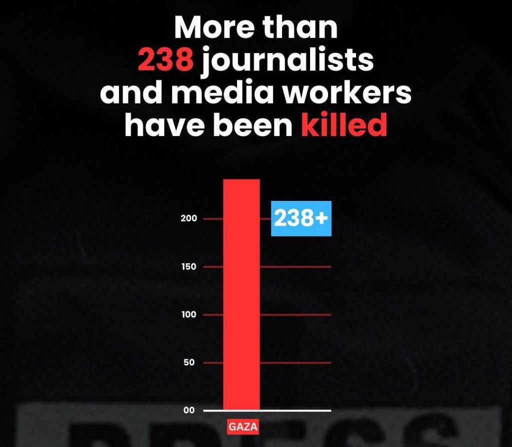 In Gaza, More Journalists have been Killed than in Any War in Modern History. It is Said that When the Truth Becomes Your Enemy, You Target Those Who Bear It