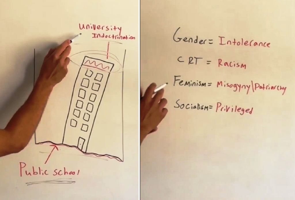 The Public School System is Designed to Indoctrinate Children Into: CRT (Critical Race Theory), Gender ideology, Climate ideology, Feminism & Atheism